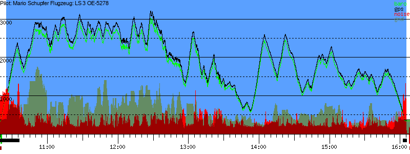 Barometer